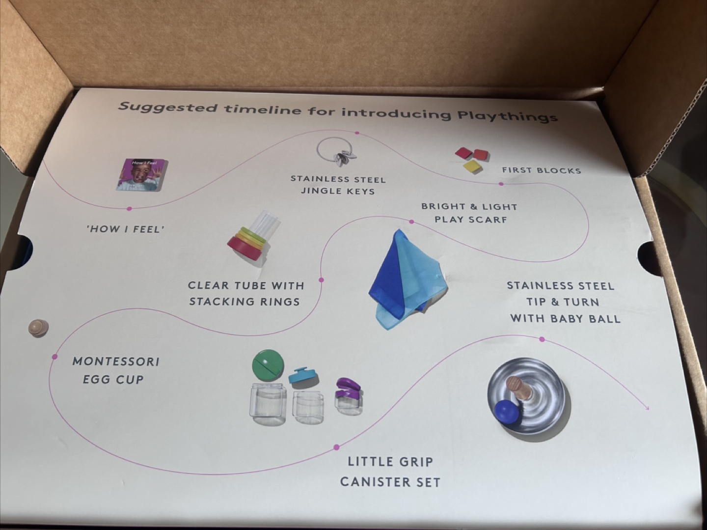 Lovevery The Explorer Play Kit