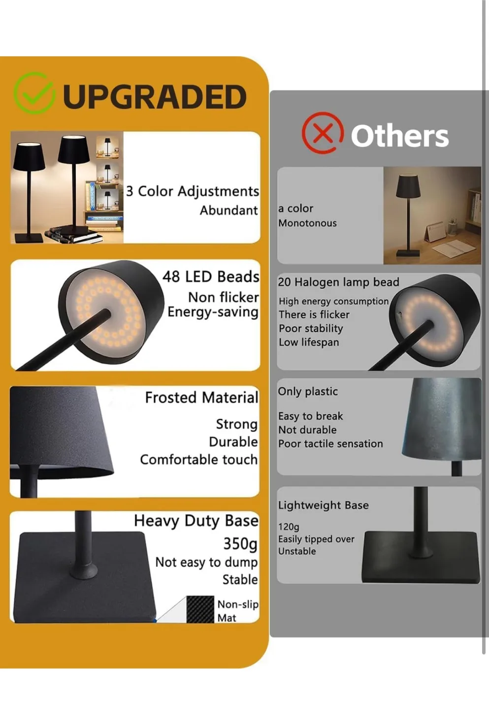 Cordless Table Lamp set of 2 image indicator(6)