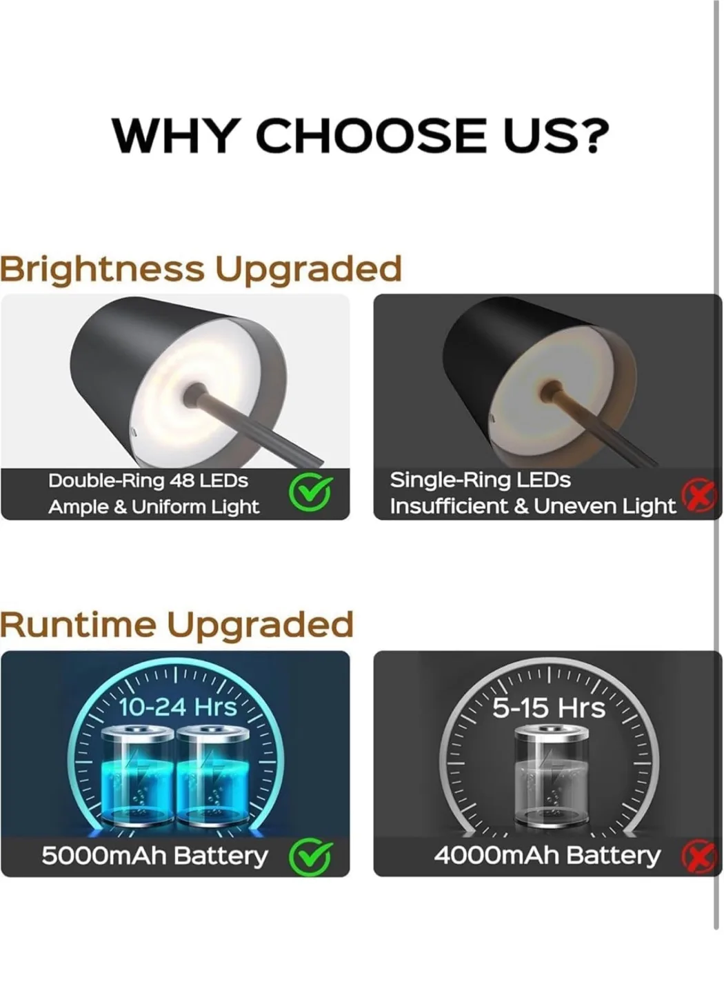 Cordless Table Lamp set of 2 image indicator(8)