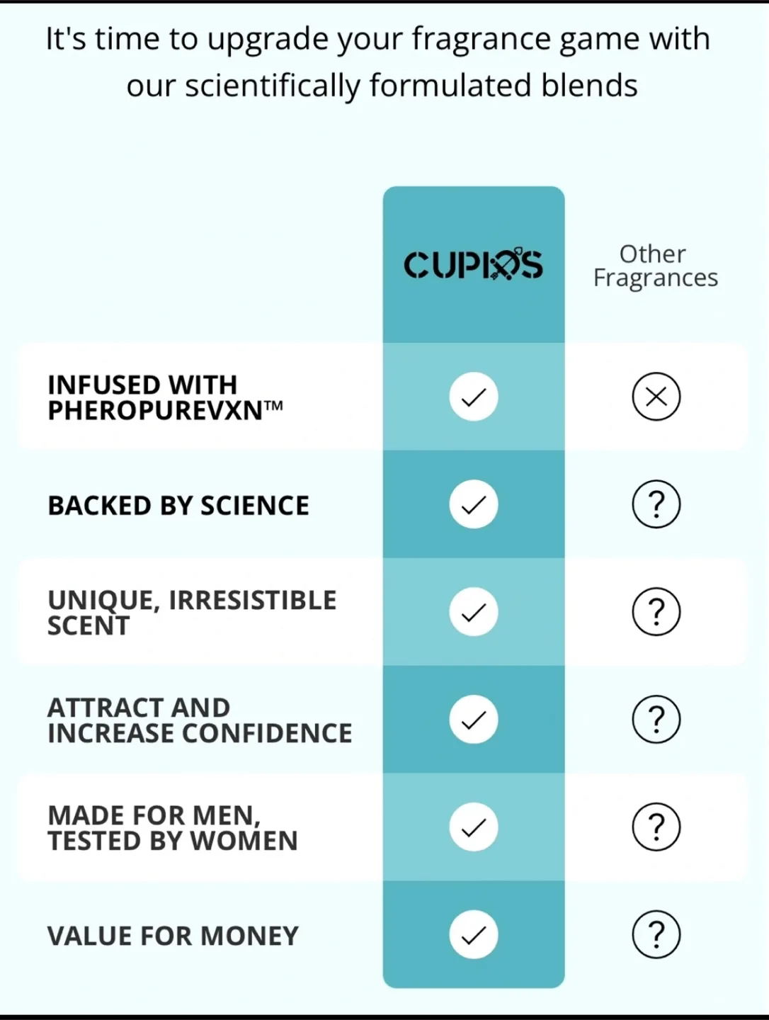 Cupids Hypnosis Pheromone Infused Fragrance image indicator(5)