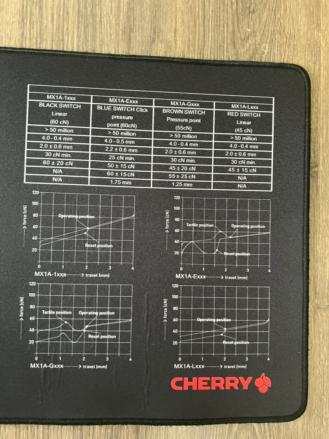 Cherry MX Mechanical X-Point Mouse Pad image indicator(4)