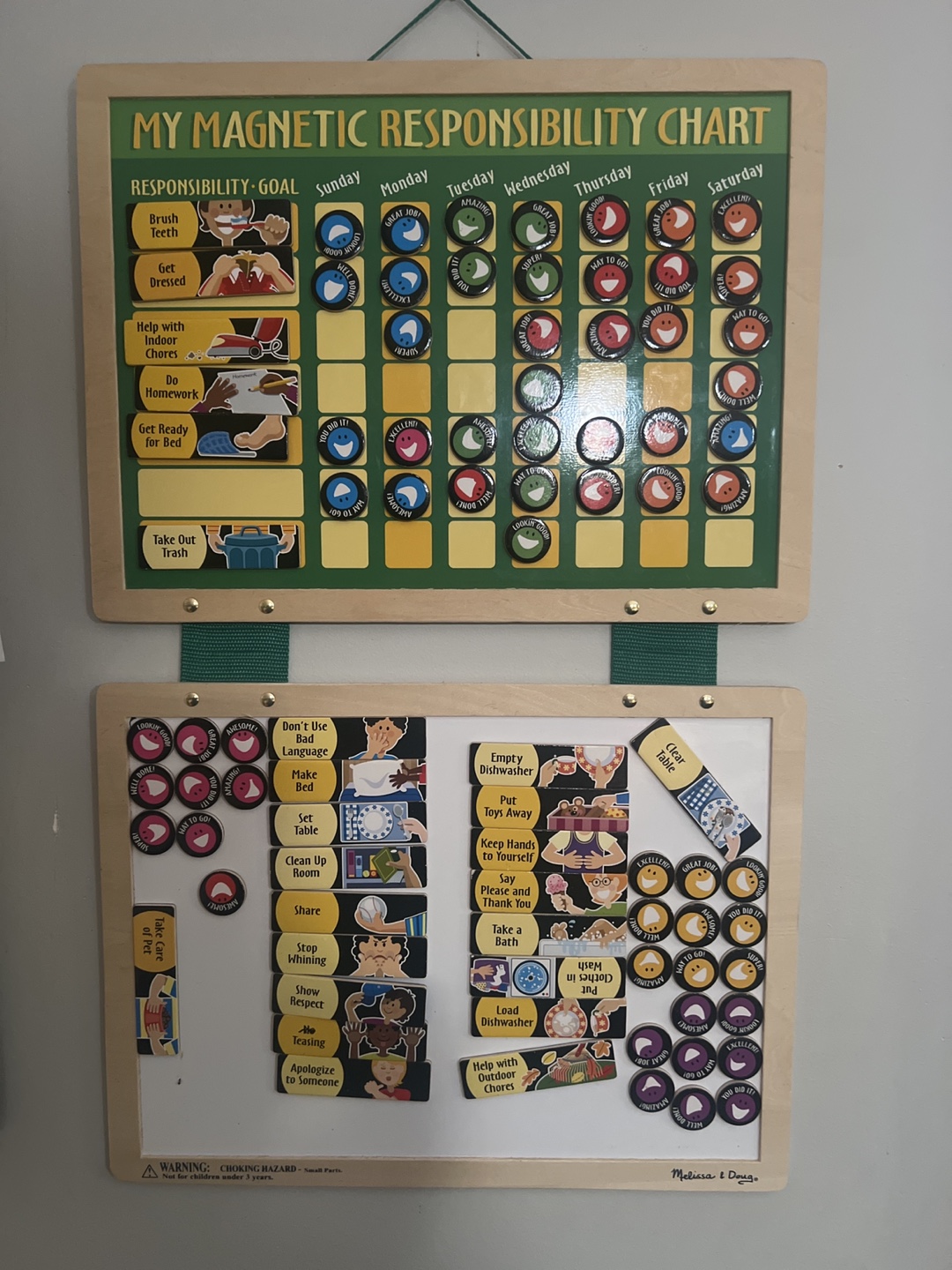 Magnetic Responsibility Chart