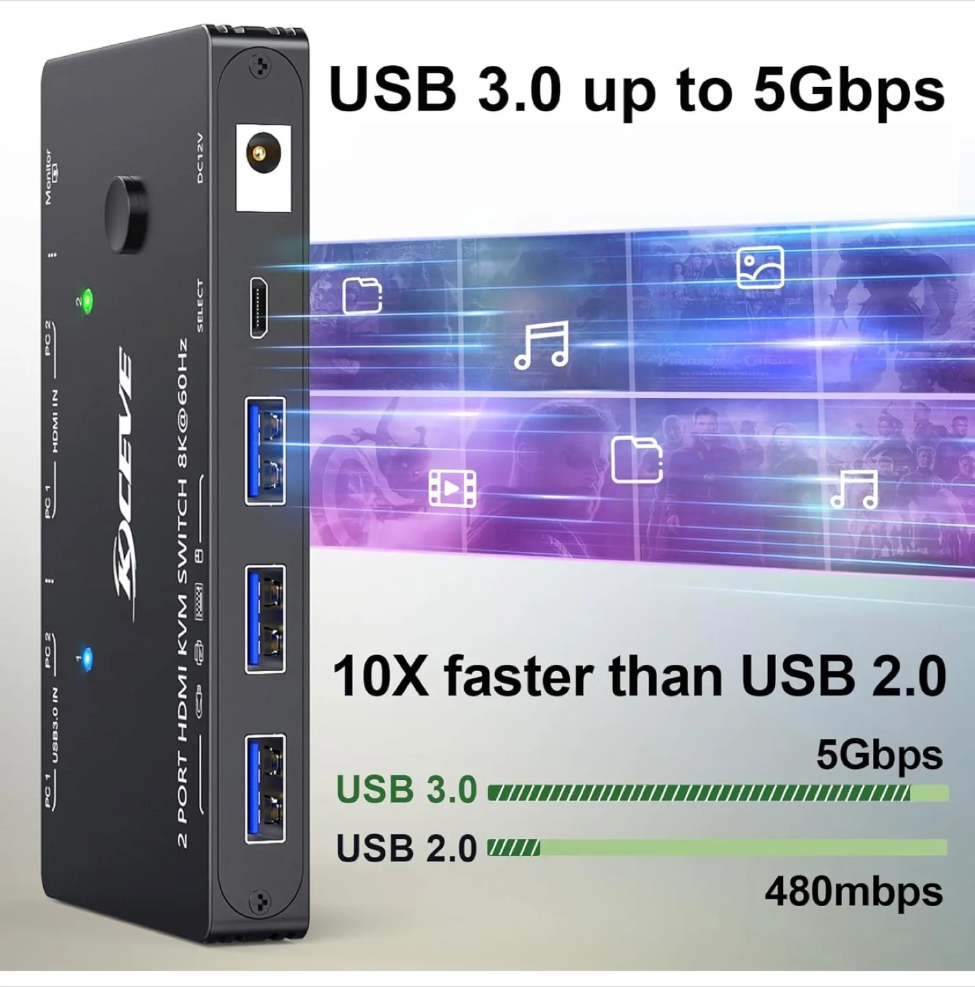 KCEVE 2 Port HDMI KVM Switch 8K@60Hz image indicator(9)