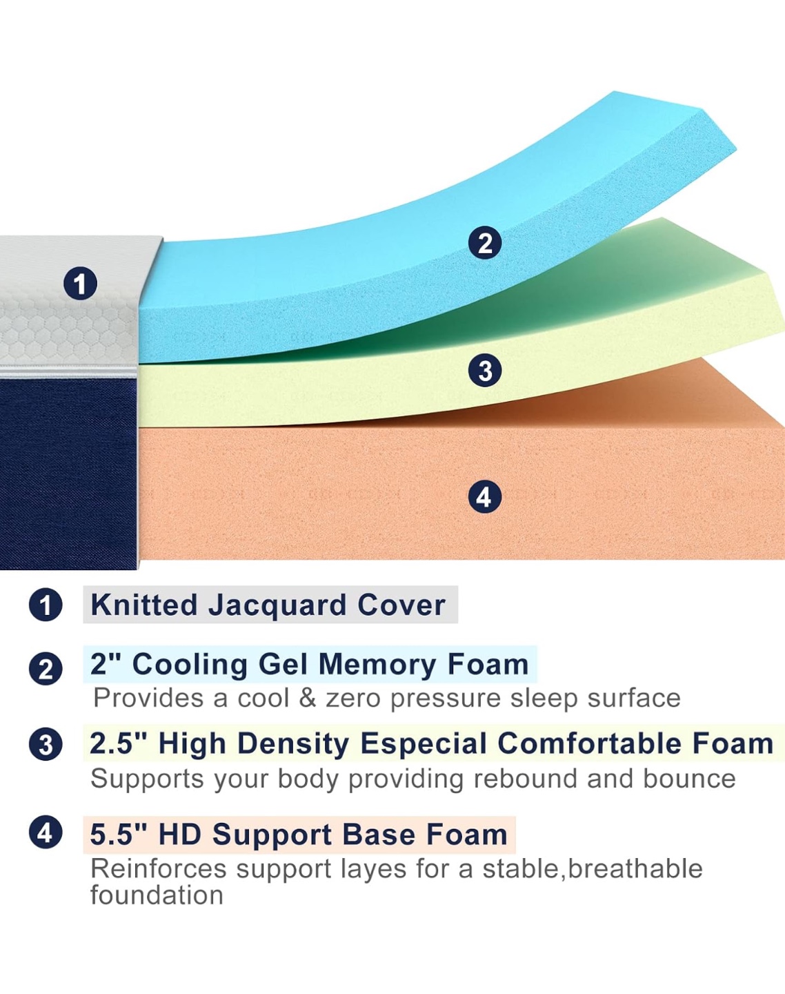 10inch Queen Gel Memory Foam Molblly Mattress - photo 2