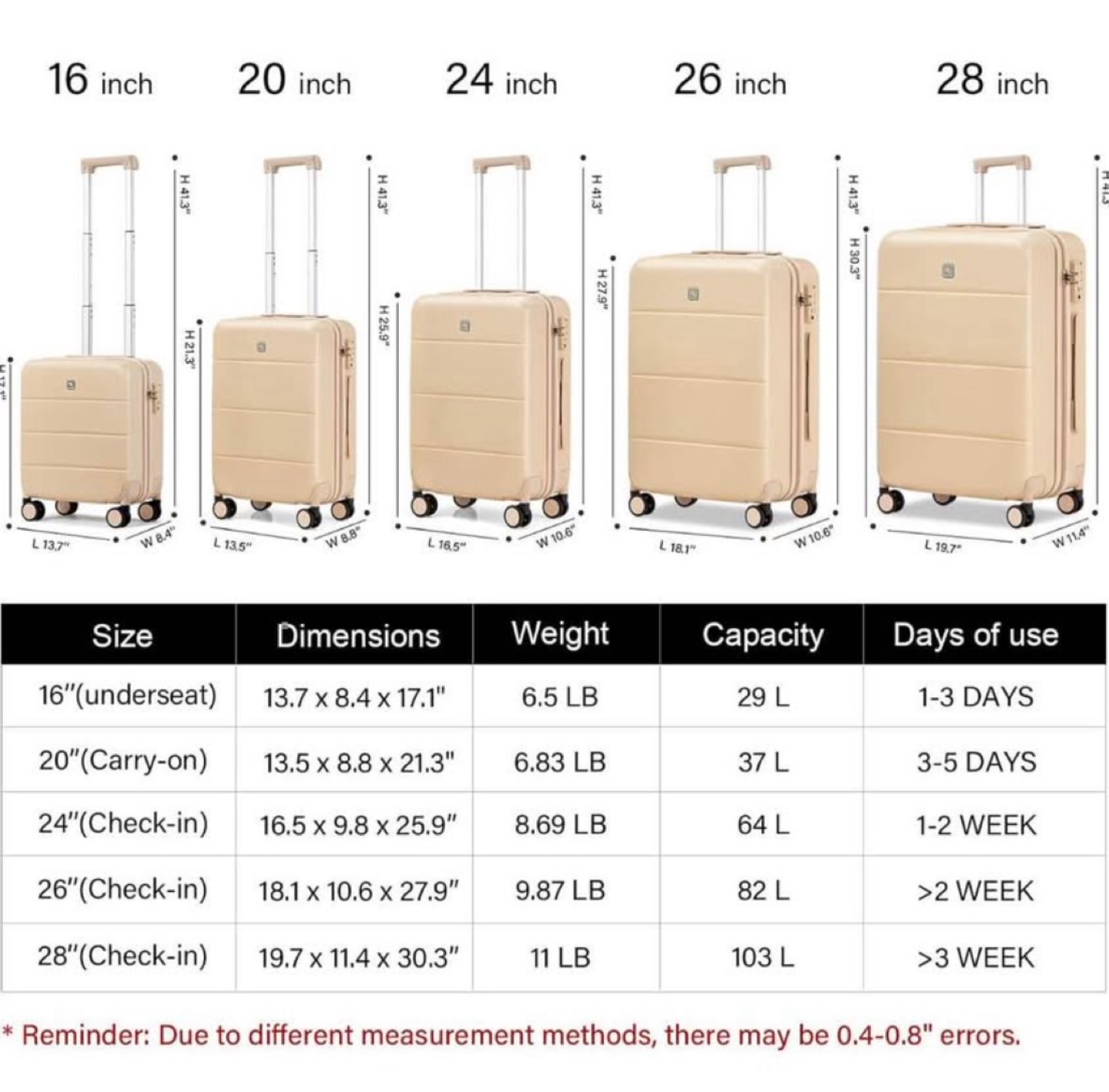 24" x 16.5" x 10.5" Samsonite checked luggage/suitcase - photo 5