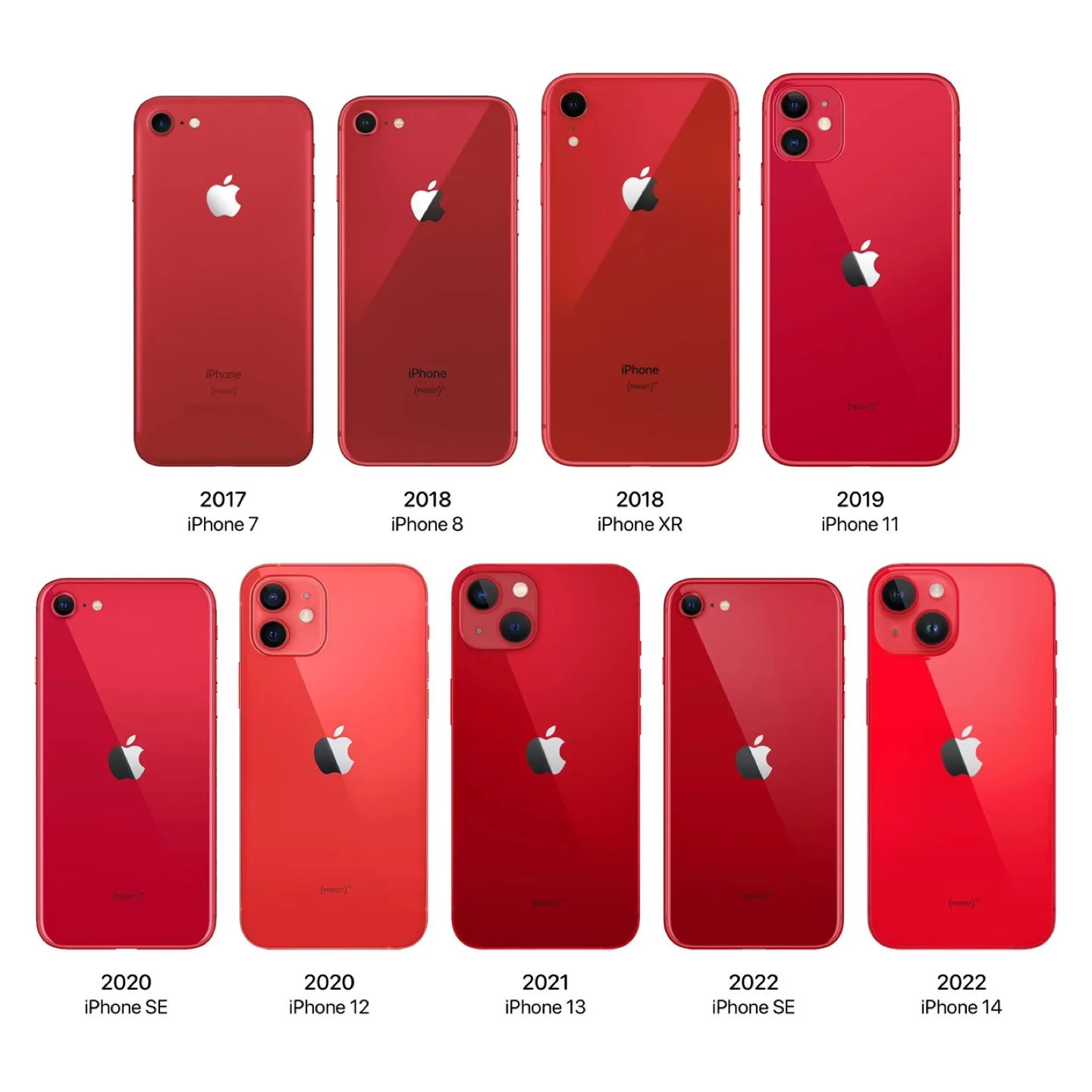 Apple iPhone Red (PRODUCT) RED image indicator(3)