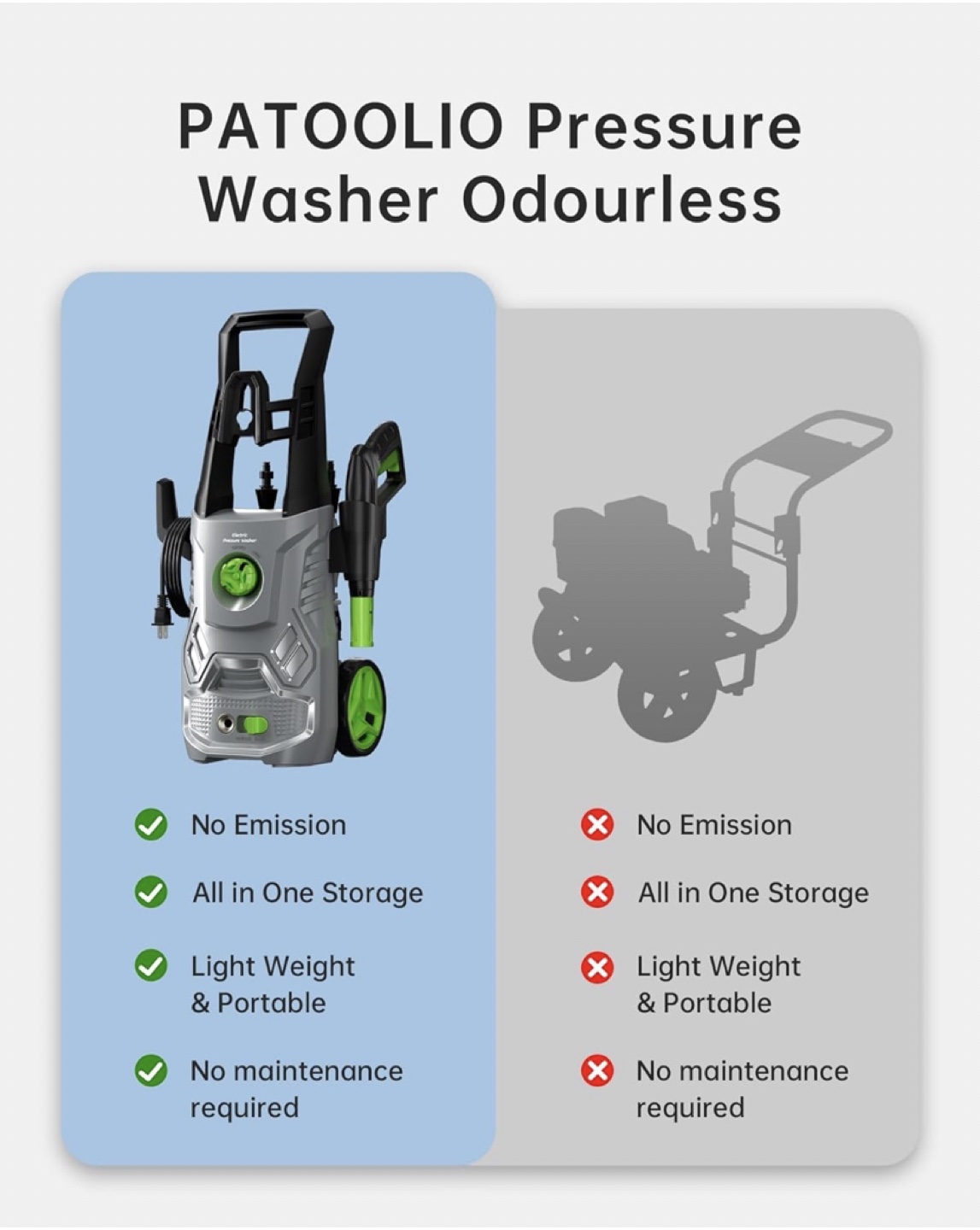 PATOOLIO Electric Pressure Washer - photo 5