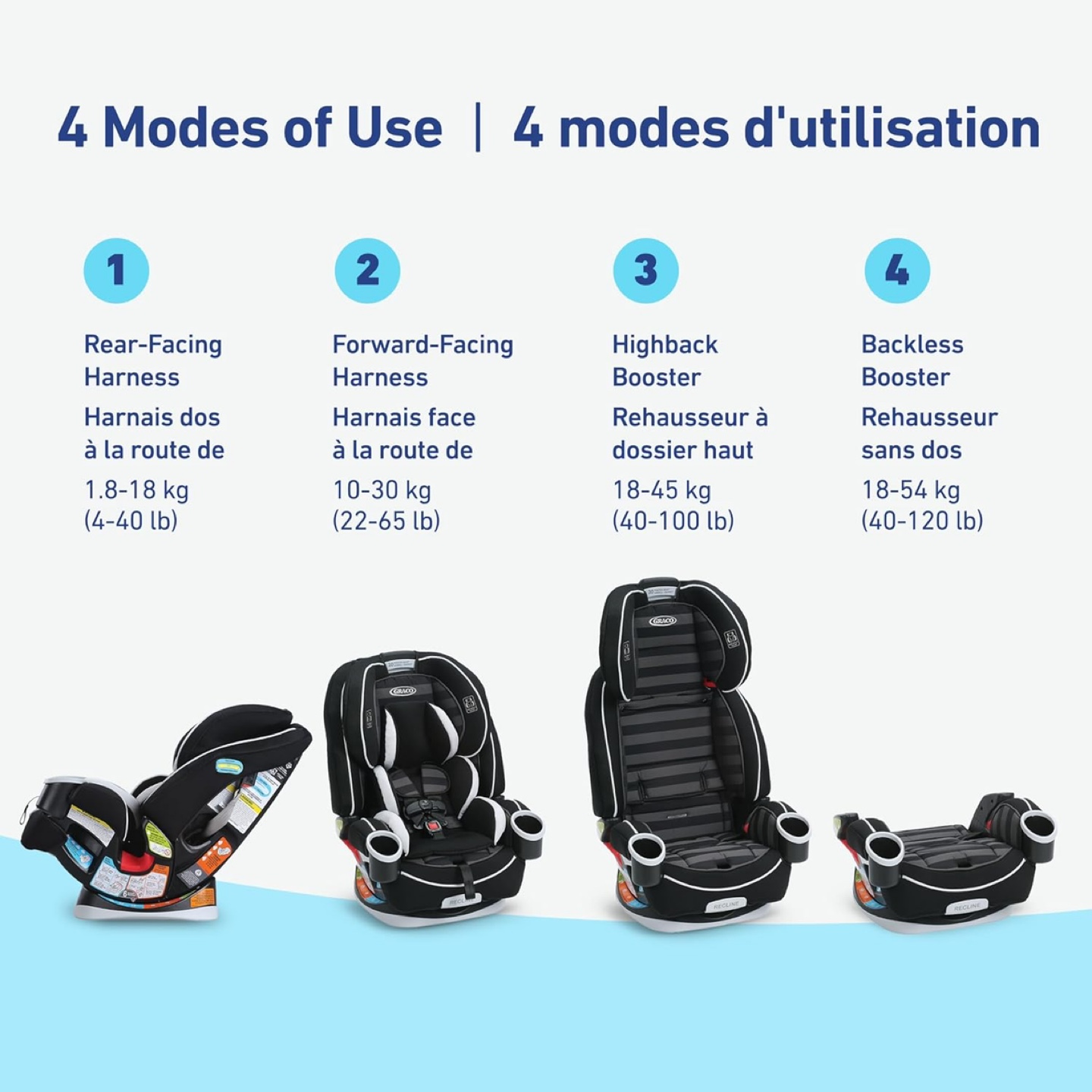 Brand New Graco 4ever Car Seat - photo 2