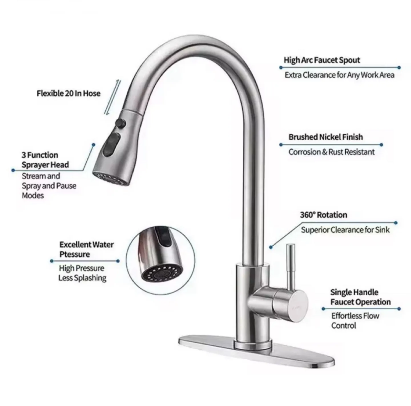 Kitchen Faucet with Pull-Down Sprayer image indicator(4)