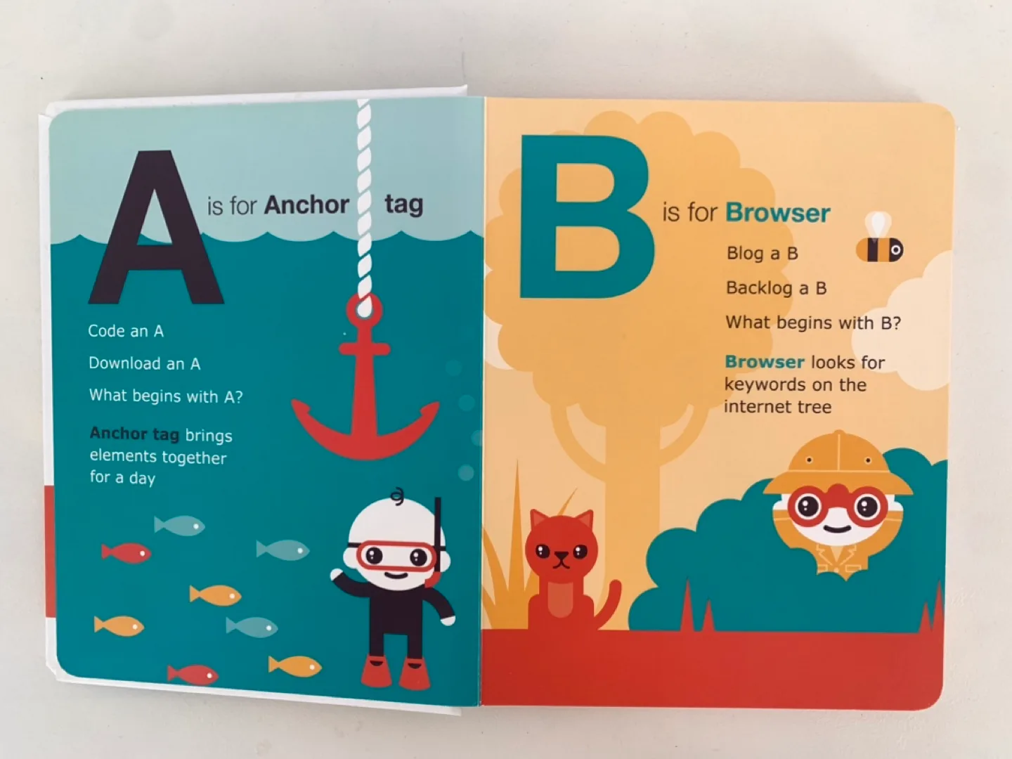 Like New - ABCs of the Web board book image indicator(2)