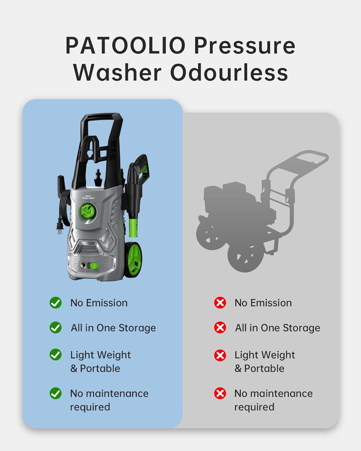 PATOOLIO Electric Pressure Washer - photo 3