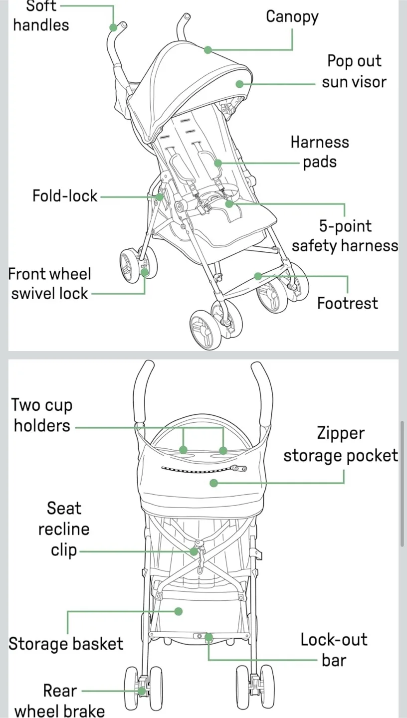 Brand new 3Dmini Stroller image indicator(6)