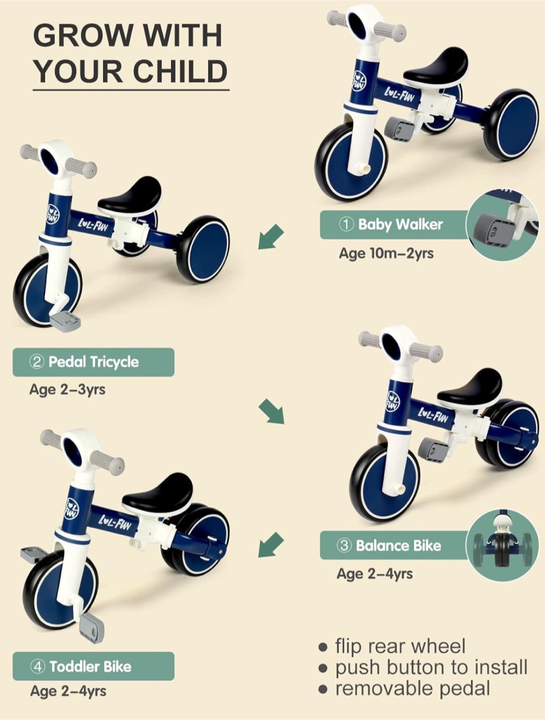 LOL-FUN Baby Balance Bike 4 in 1 Trike Toddler Tricycle - photo 3