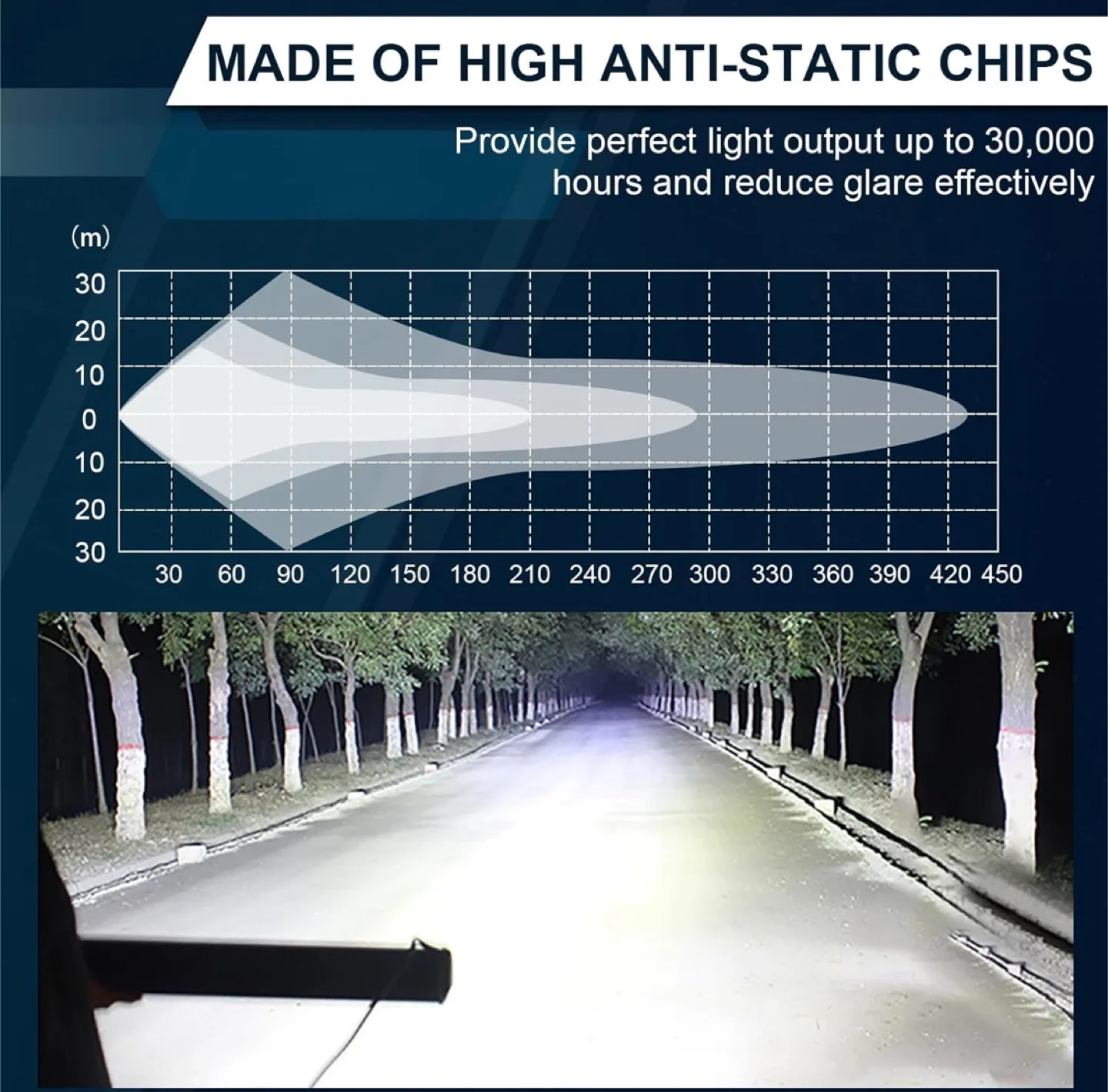 LED Light Bar - Driving Light image indicator(2)