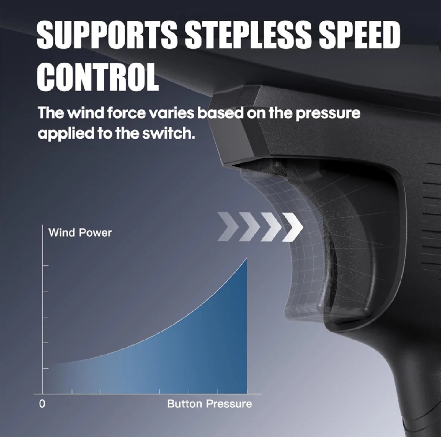 Cordless Turbo Jet Blower , High-Speed Motor image indicator(4)