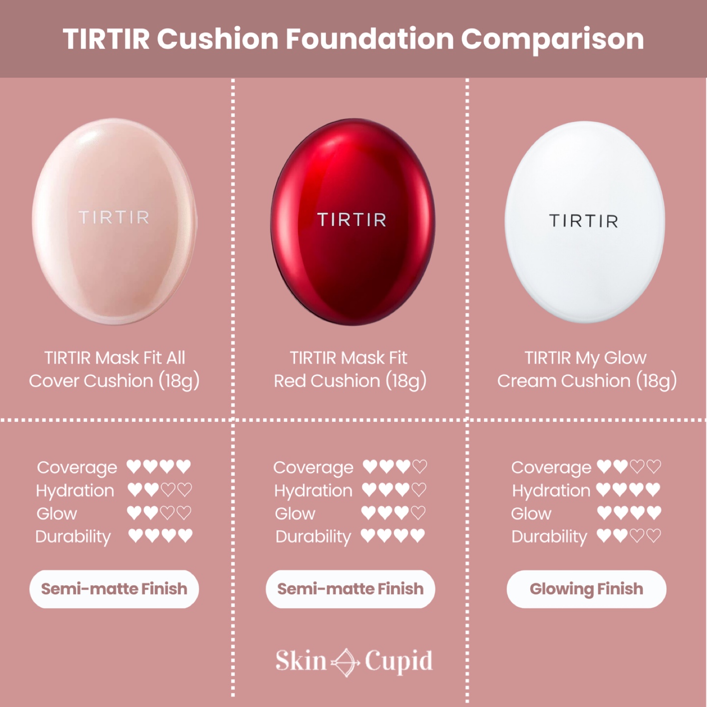 TIRTIR Mask Fit Red Cushion 21C Cool Ivory - photo 2