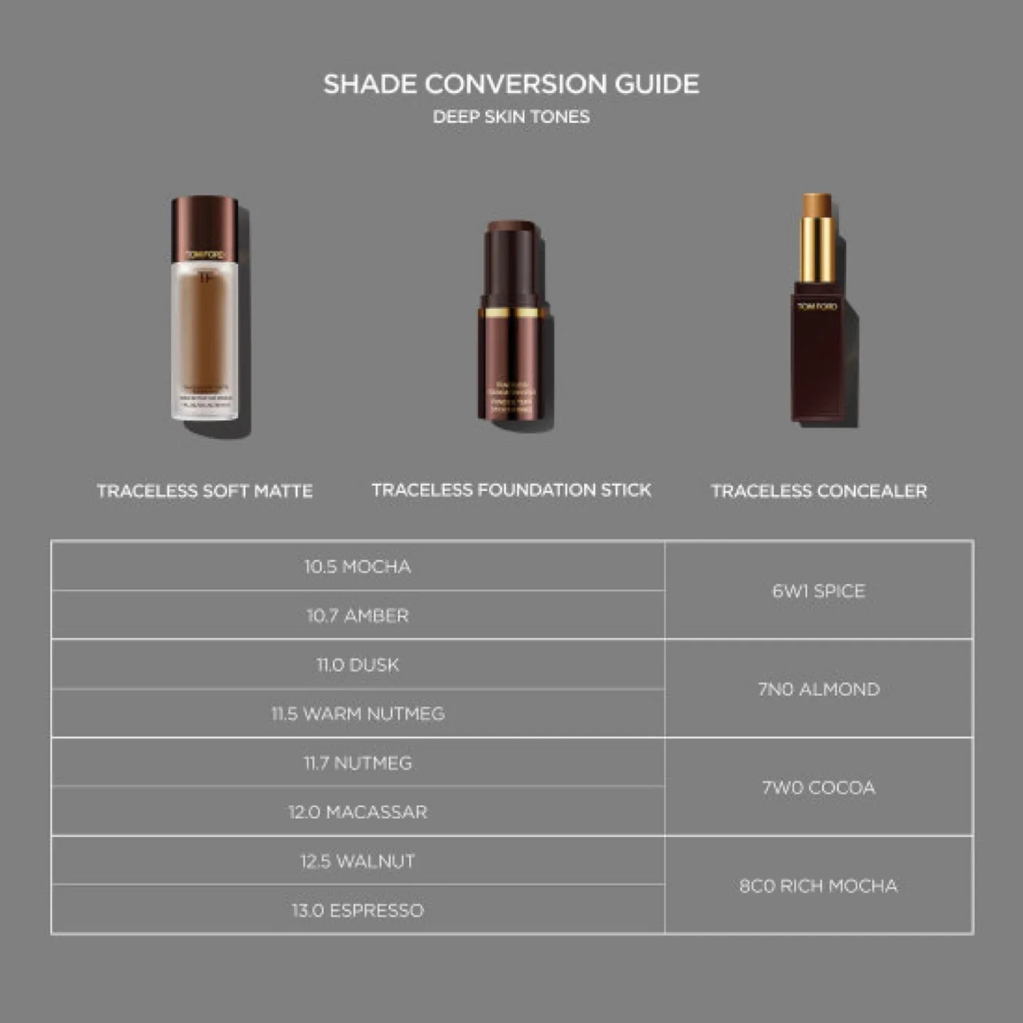 Tom Ford Traceless Soft Matte Concealer - 8C0 Rich Mocha image indicator(3)