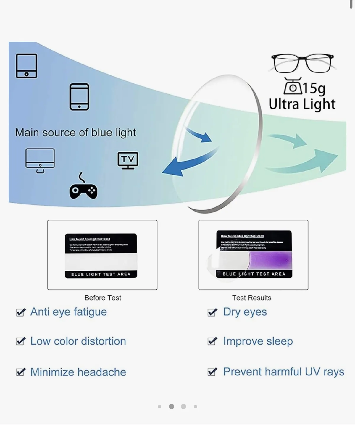 Anti Blue Light Glasses image indicator(6)