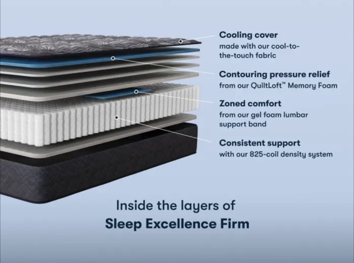 Full size firm luxury mattress - photo 3