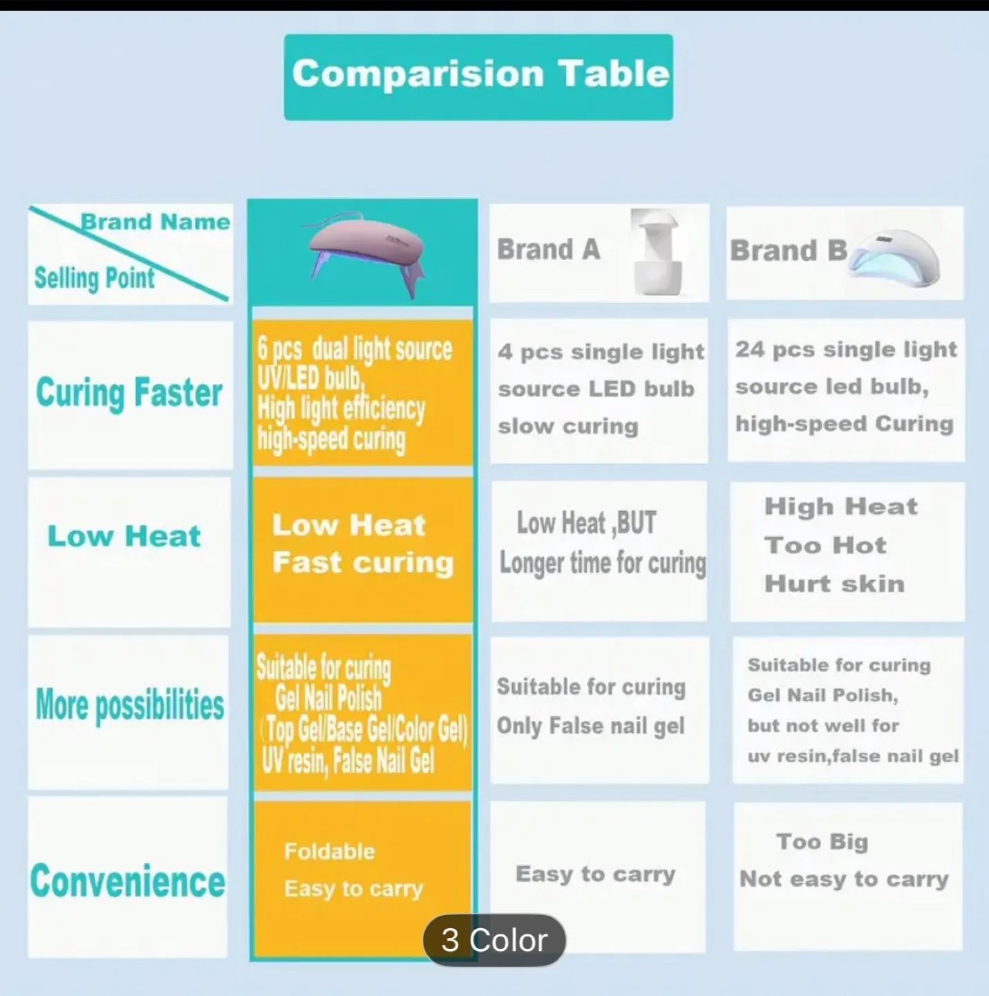 SUN mini UV LED Nail Lamp - Portable & Foldable image indicator(7)