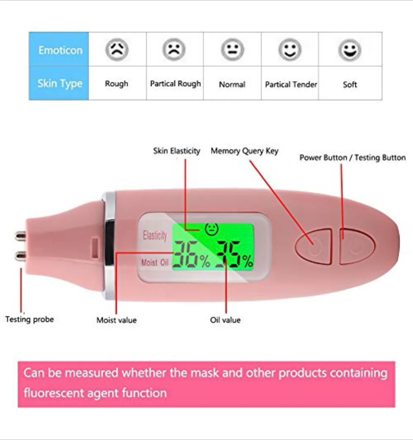 Skin Moisture Meter Tester image indicator(3)