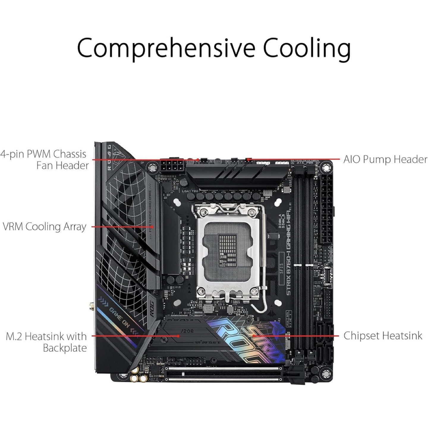 ASUS ROG Strix B760-I Gaming WiFi Motherboard - photo 4
