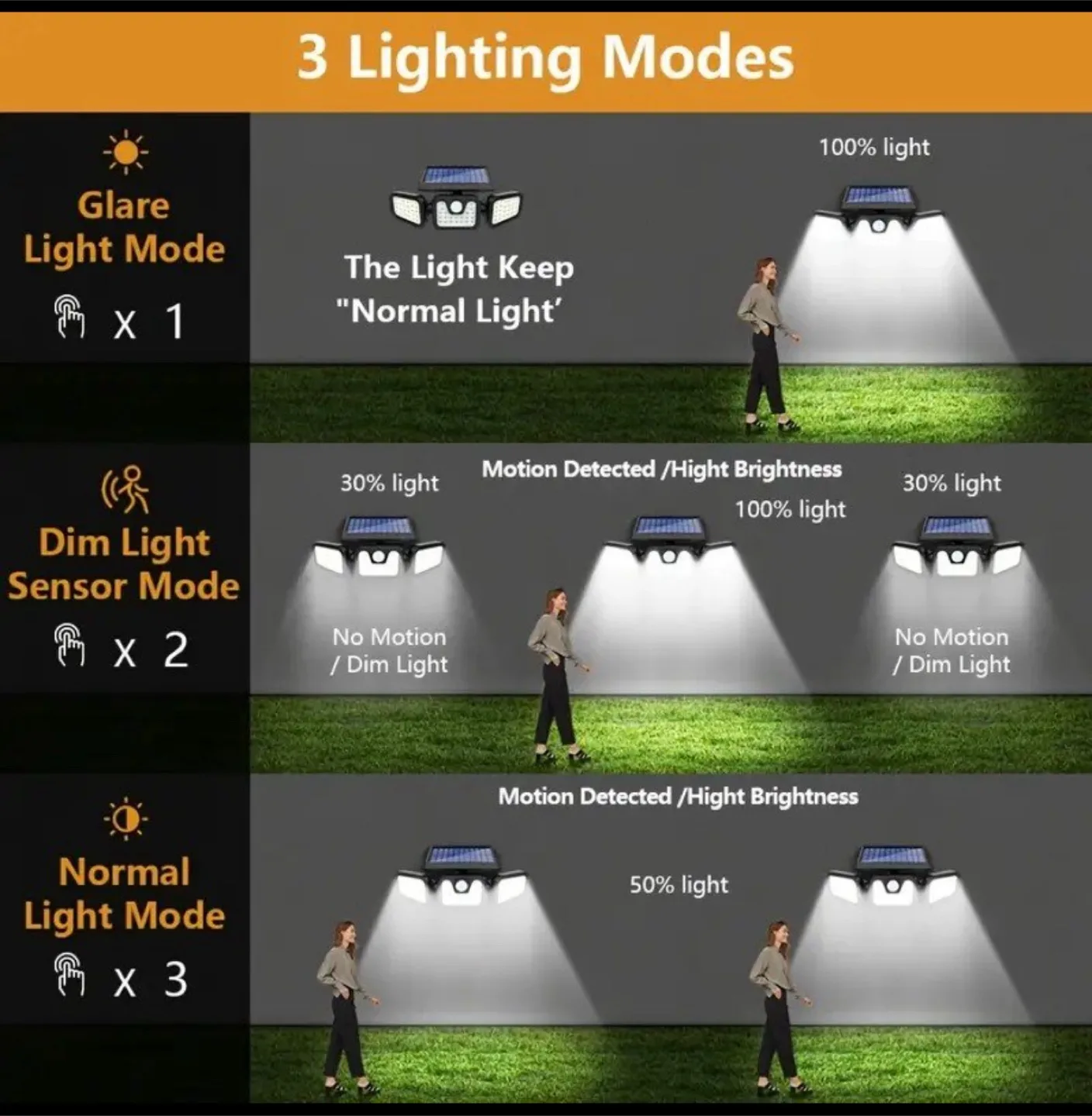 New Split Solar Wall Lamp image indicator(4)