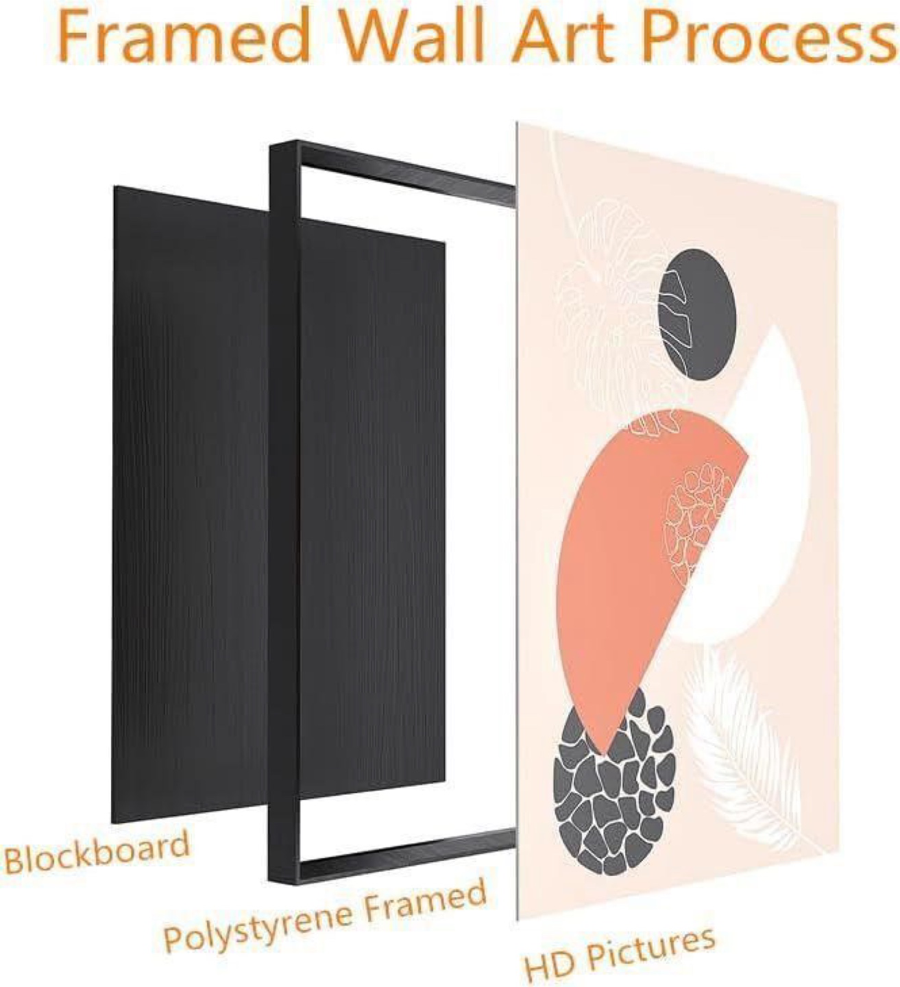 Framed Canvas Wall Art - Set of 3 - photo 2