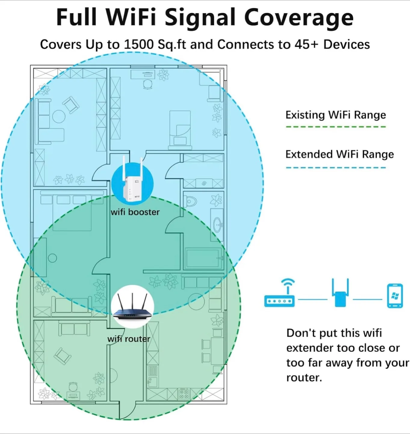 NETVIP WiFi Repeater Wireless-N image indicator(2)