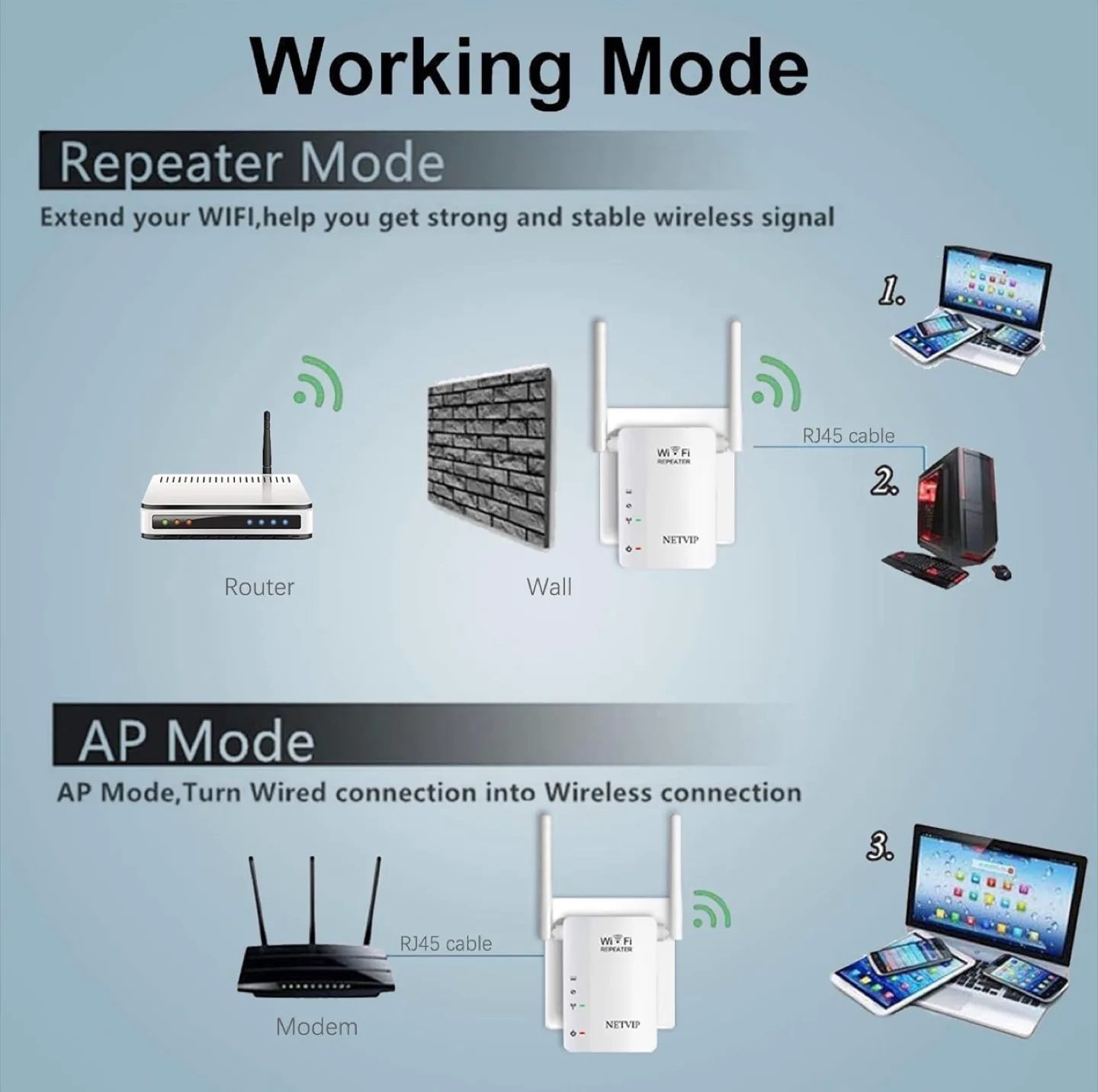 NETVIP WiFi Repeater Wireless-N image indicator(3)