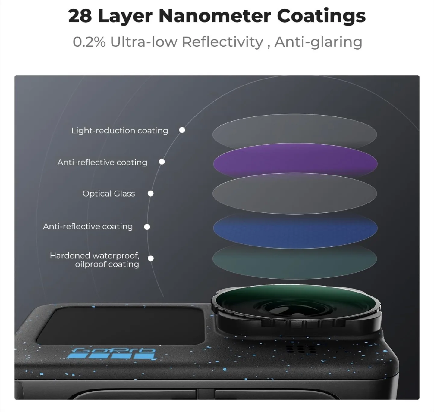 K&F Concept ND32-512 Lens Filter for GoPro Hero 13/12/11/10/9 image indicator(6)