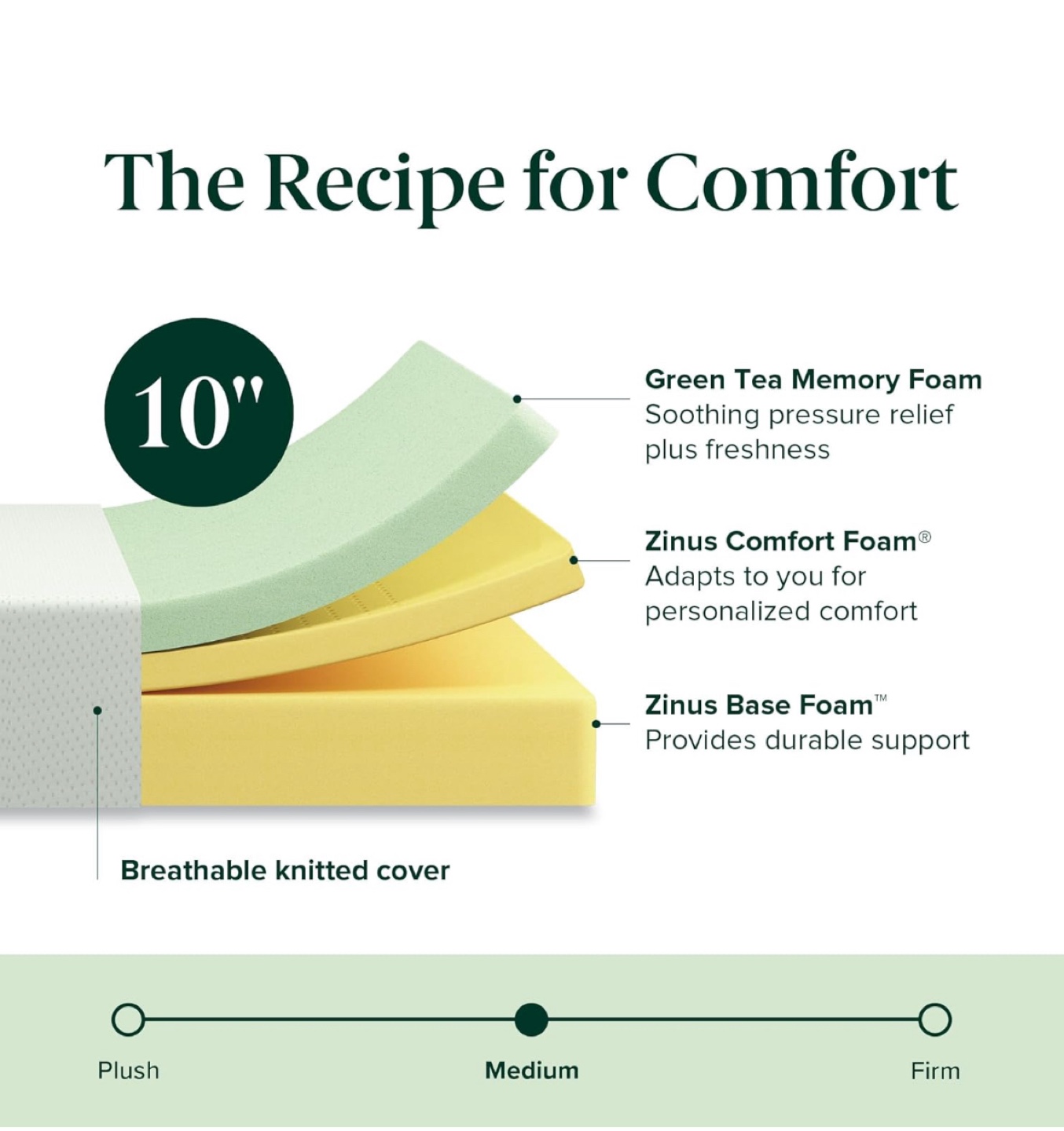 Zinus 10-Inch Green Tea Memory Foam Full Size Mattress (54x75) - photo 2