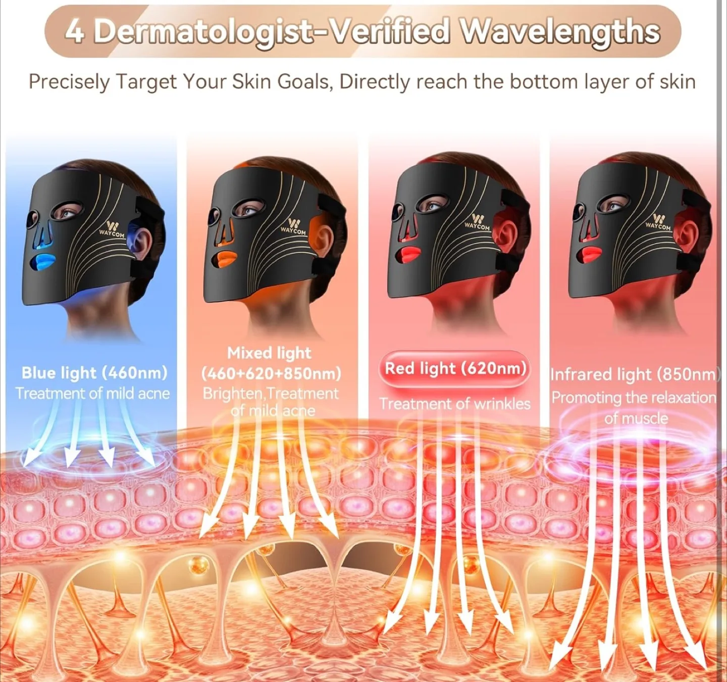 WAYCOM Spectral Therapy LED Light Skincare Mask image indicator(4)