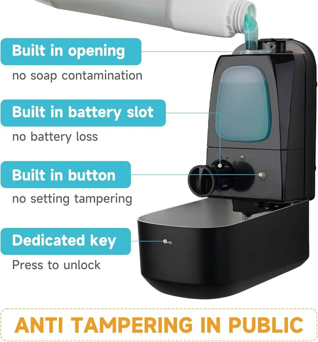 Automatic Wall Mount Liquid Soap Dispenser 1L image indicator(4)