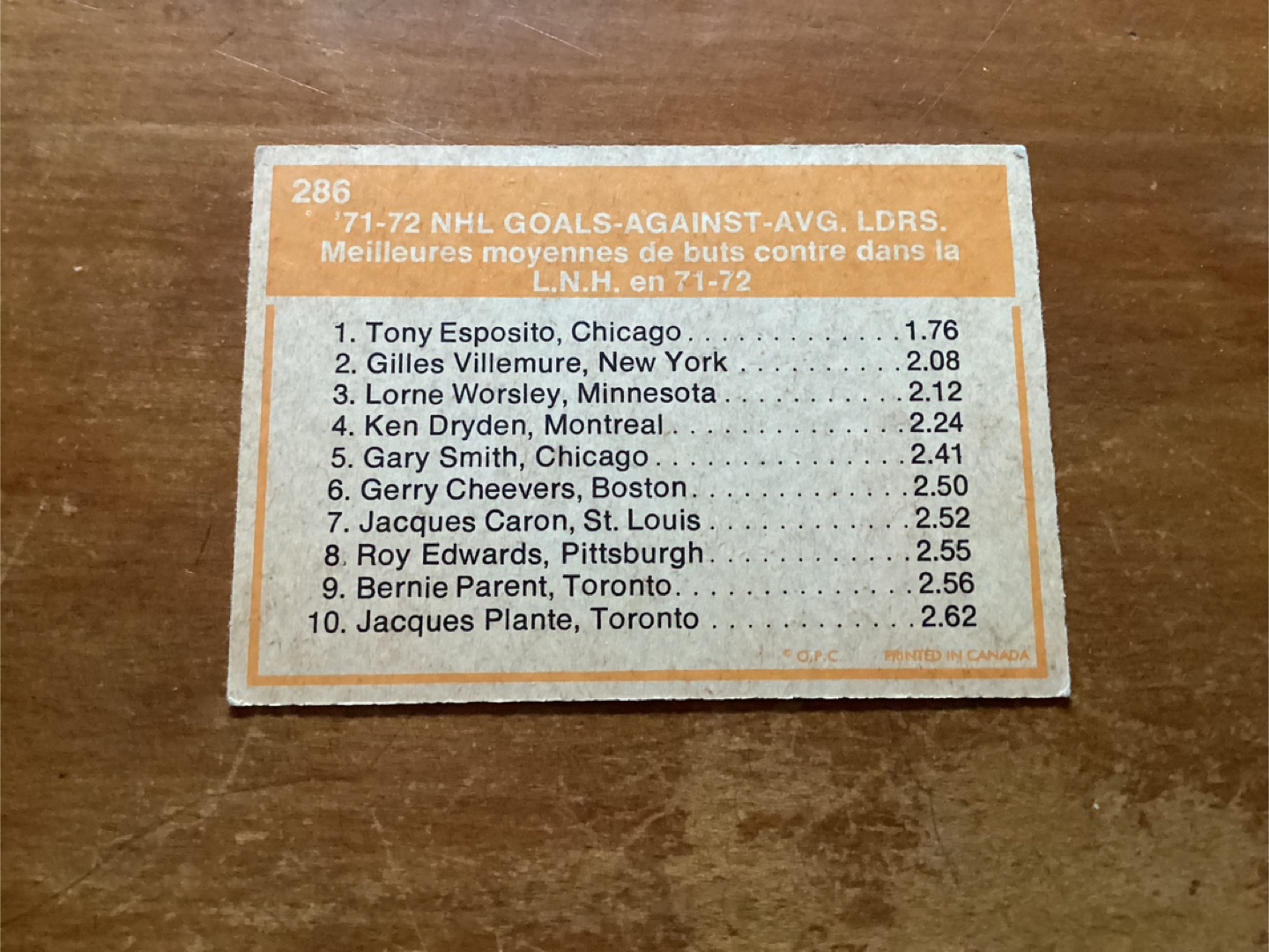 1972-73 OPC GOALS AGAINST AVG. LEADERS Card # 286 - photo 2