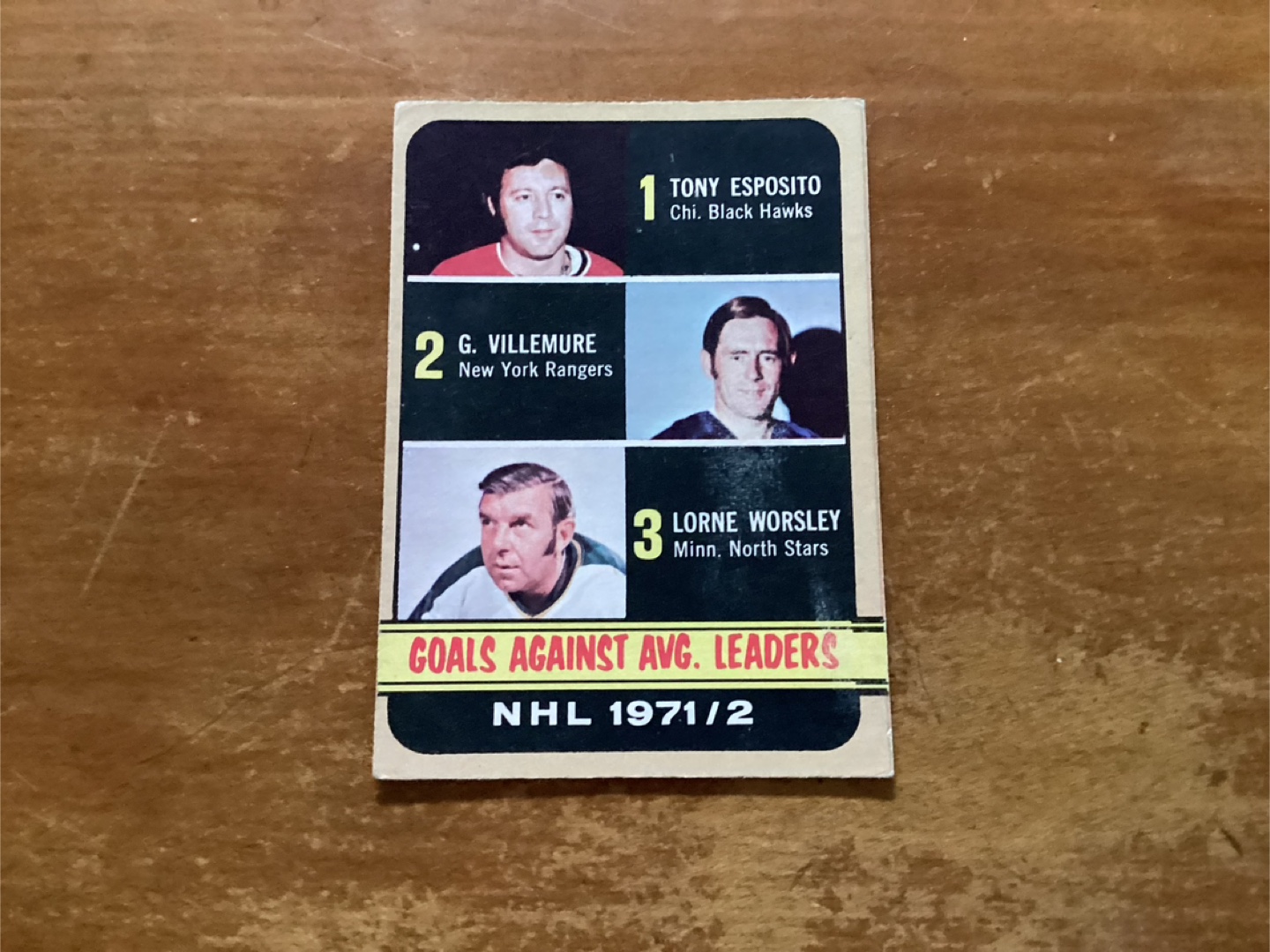 1972-73 OPC GOALS AGAINST AVG. LEADERS Card # 286