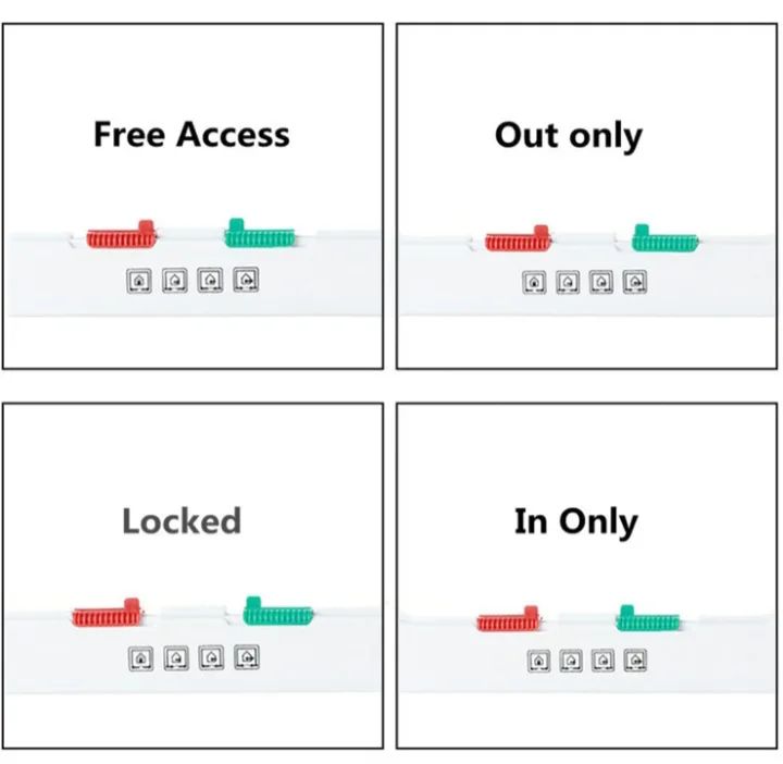🥕   NEW!   Pet Door - Extra Large image indicator(6)