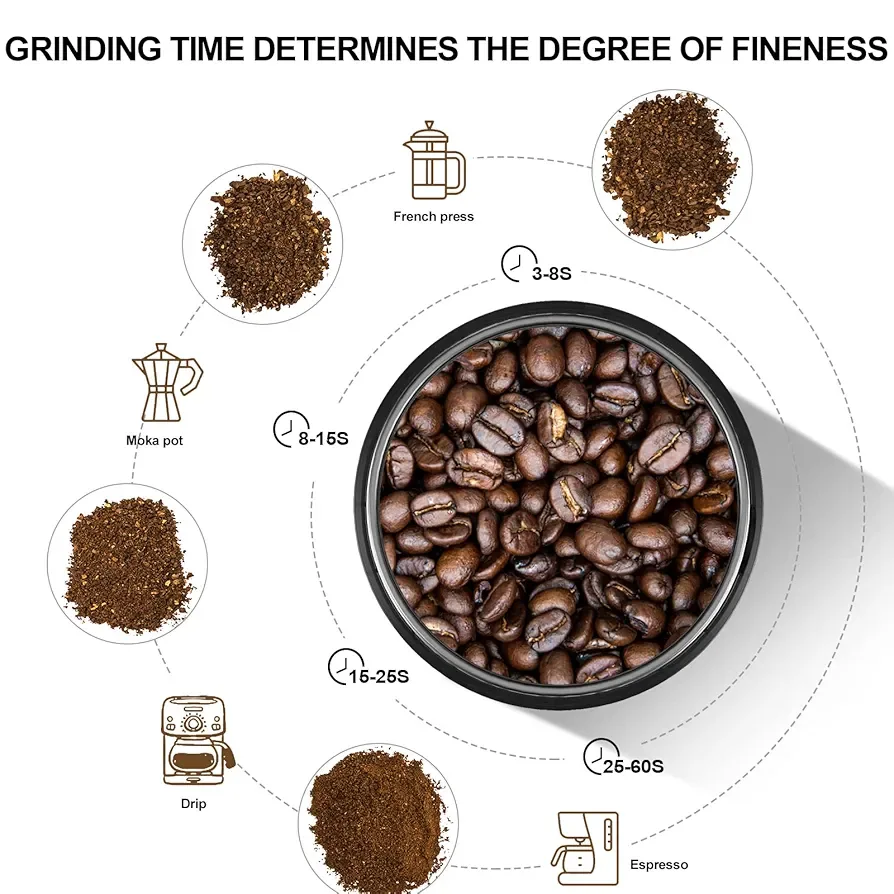 LINKChef Coffee Grinder image indicator(3)