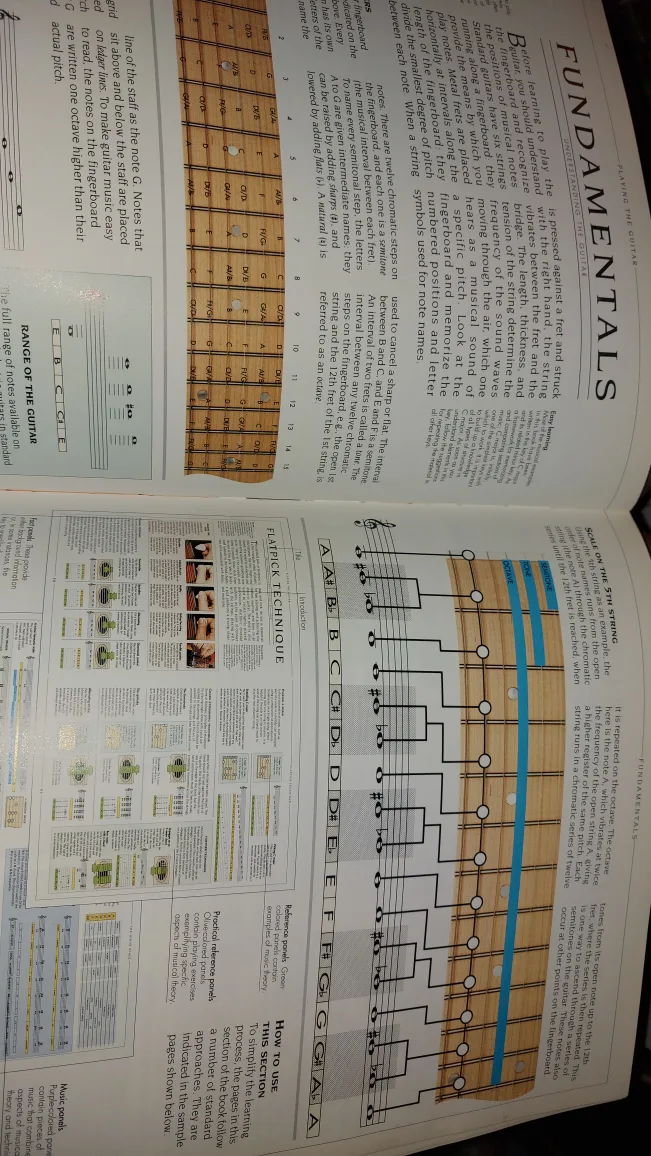 The Complete Guitarist Book image indicator(3)