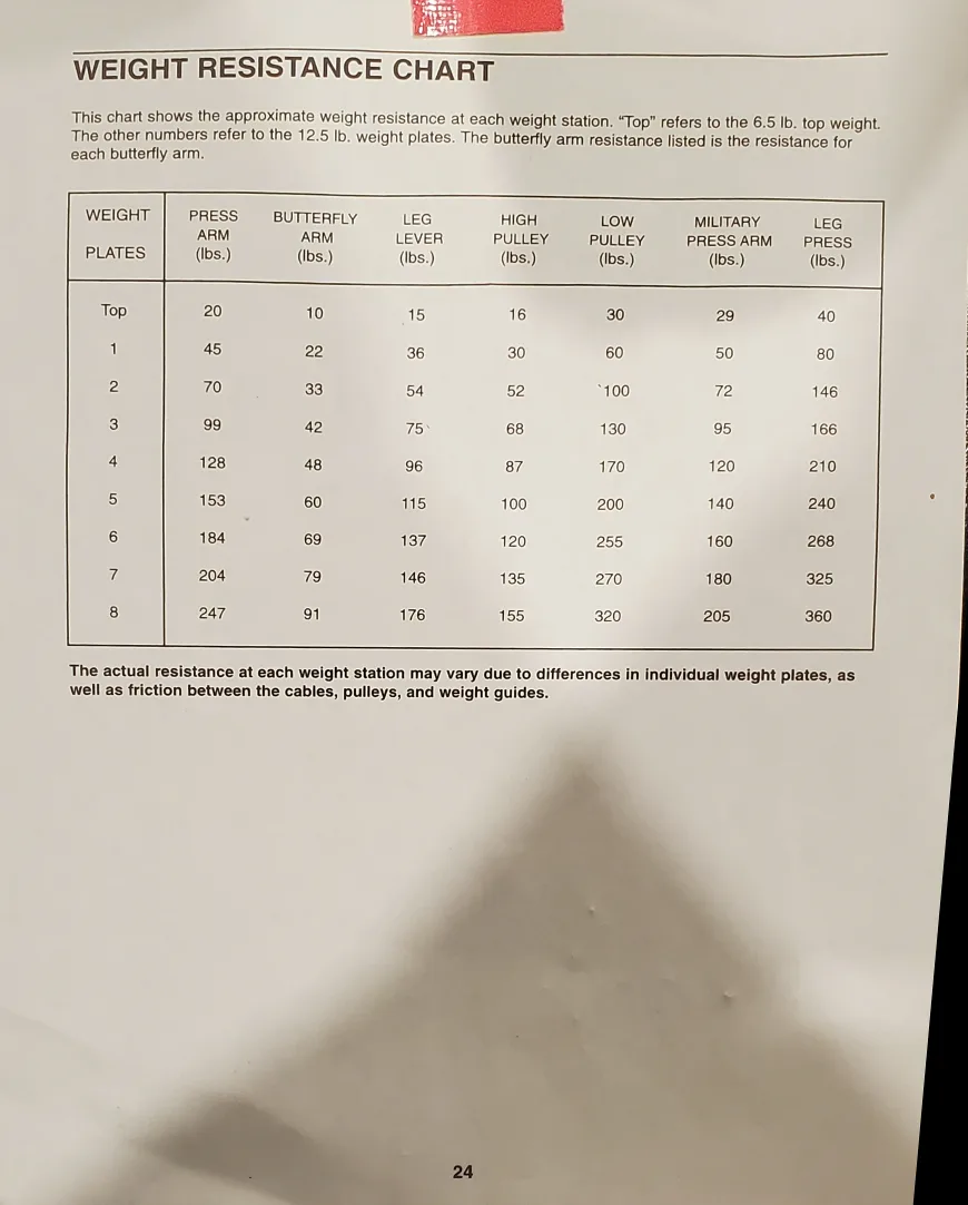 Weider Pro 9635 Weight Resiatance Machine image indicator(4)