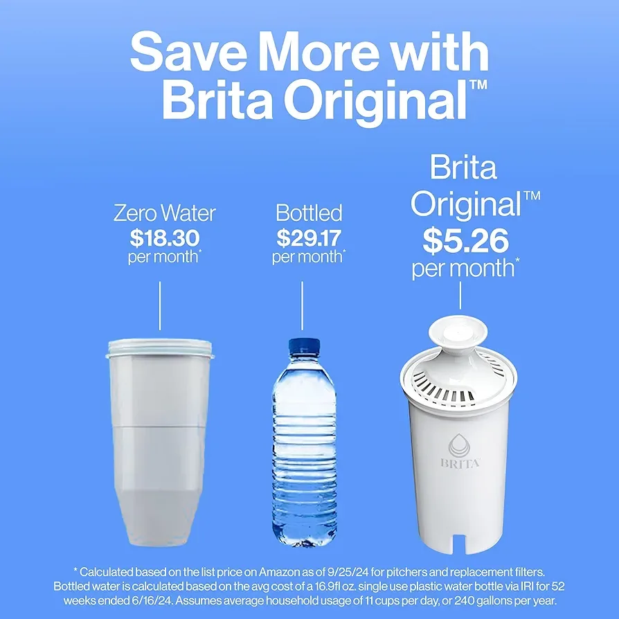 Brita Water Filter Pitcher image indicator(8)