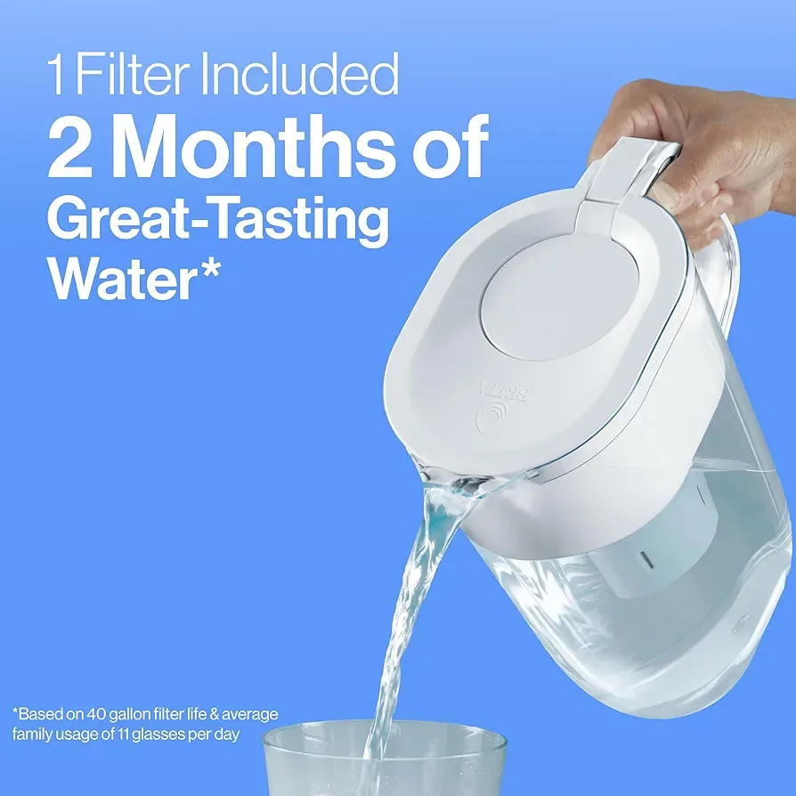Brita Water Filter Pitcher image indicator(6)