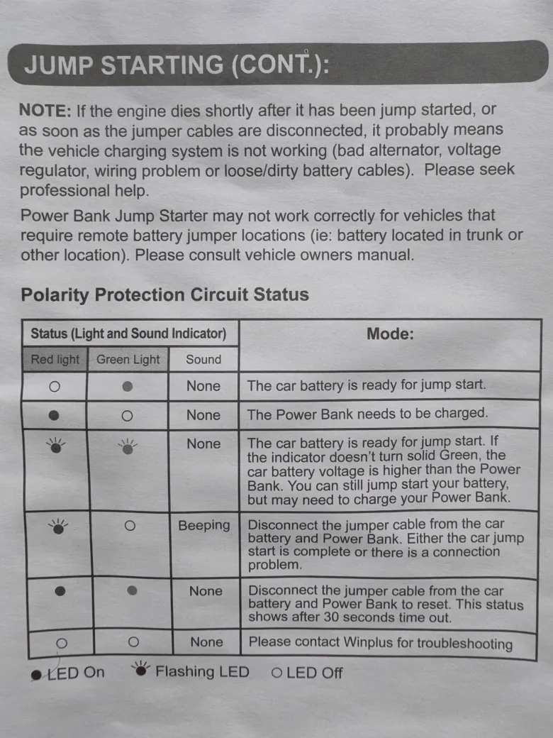 Winplus 12V Car Jump Starter and Portable Power Bank image indicator(4)