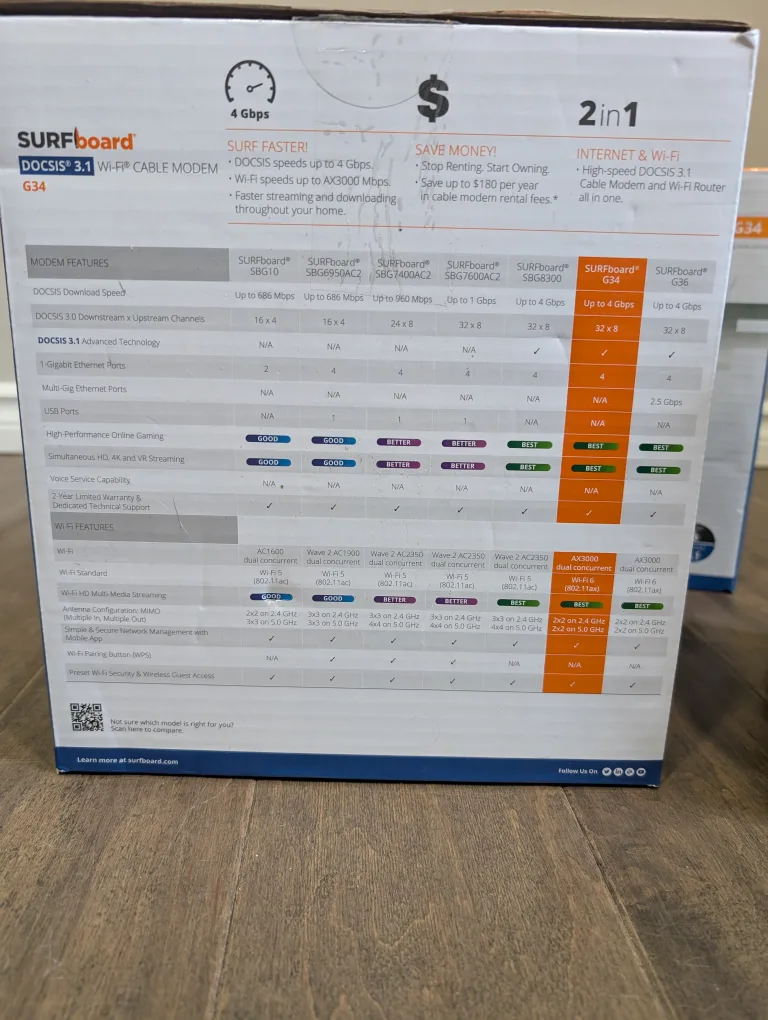 ARRIS SURFboard Wi-Fi Cable Modem image indicator(7)