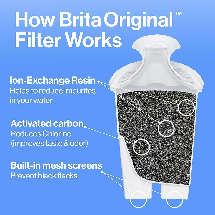 Brita Water Filter Pitcher image indicator(7)