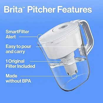 Brita Water Filter Pitcher image indicator(2)
