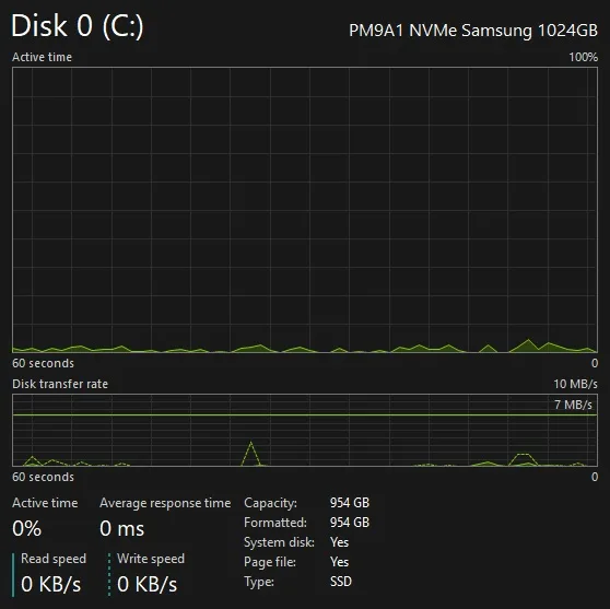 Dell Latitude 7420 Laptop - i7, 32GB RAM, 1TB SSD, Win11Pro image indicator(8)