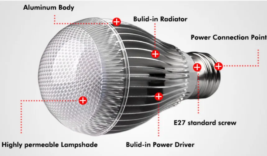 Brand new HEAVY DUTY LED LIGHTBULB With REMOTE CONTROL.. image indicator(2)