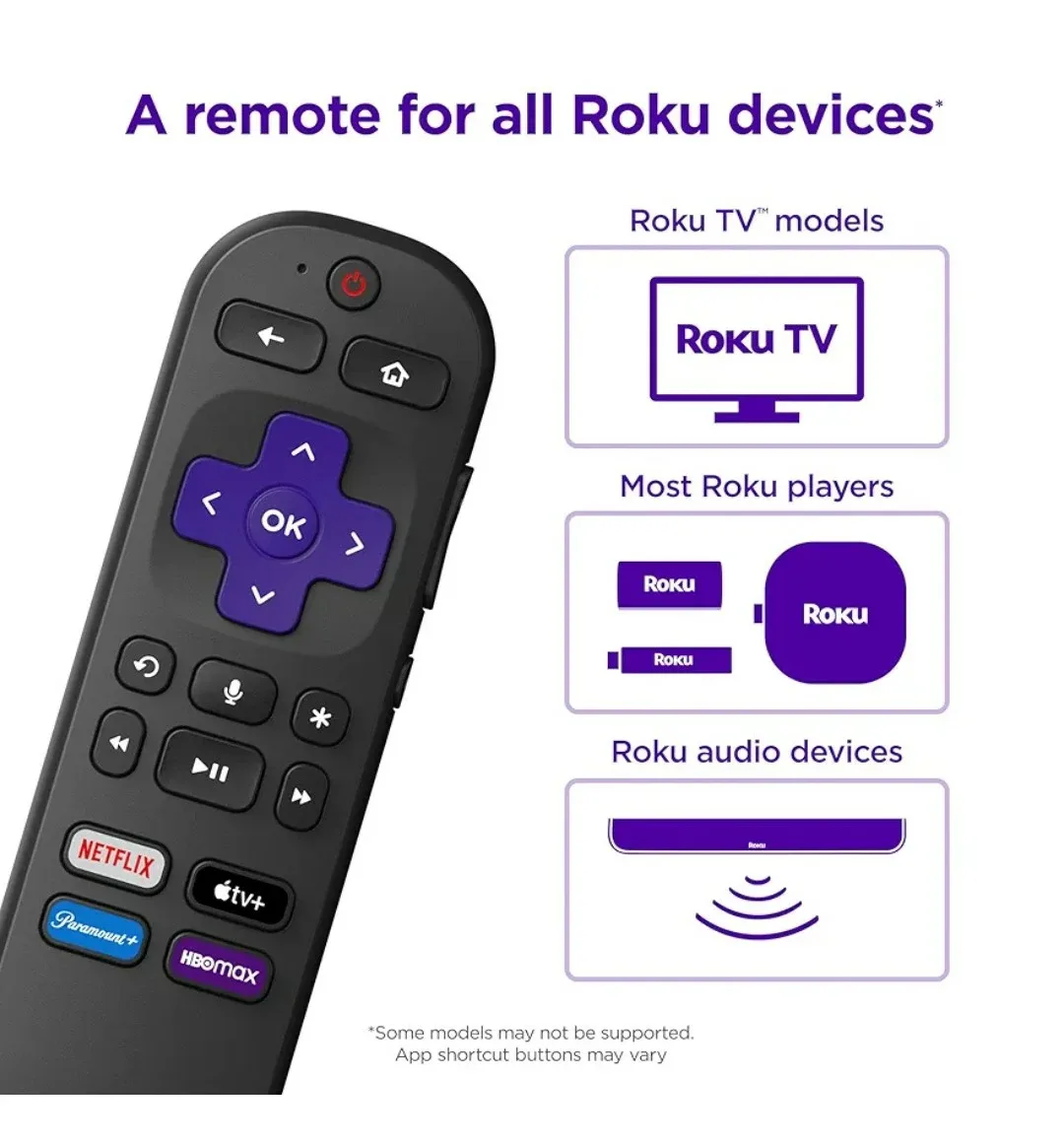 New Roku Voice Remote with TV Controls image indicator(7)