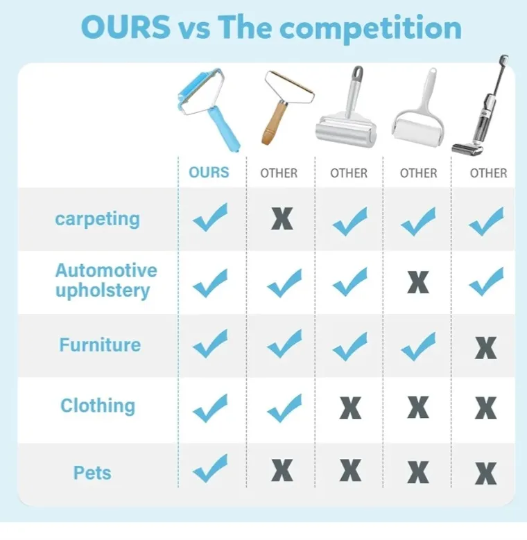 StickyRoot Lint Roller Pet Hair Remover Tool image indicator(7)